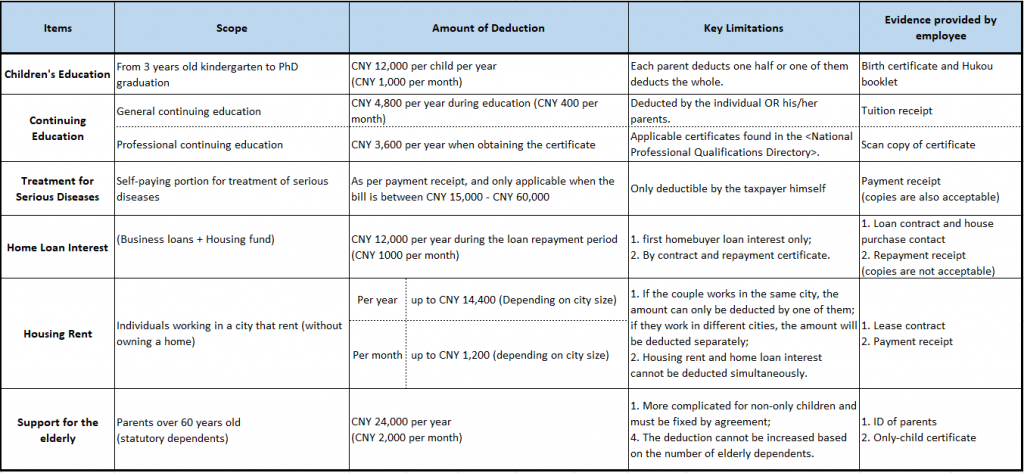 China benefits summary